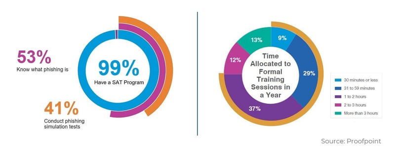 Proofpoint graphs2